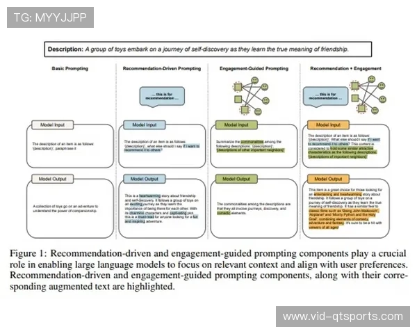 AI技术驱动体育内容生产流程重构，提升个性化推荐效率