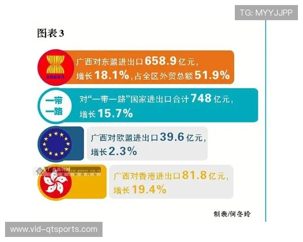 体育消费习惯养成推动市场扩容，长期增长基础稳固。