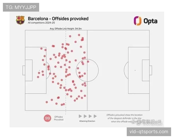 VAR与阵型：越位新规是否助长了“造越位”战术的复兴？